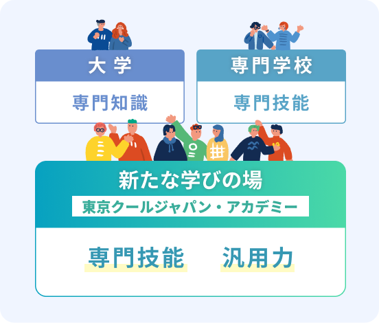 新たな学びの場「東京クールジャパン・アカデミー」は