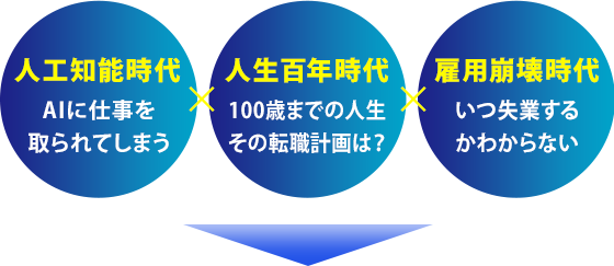 人工知能時代x人生百年時代x雇用崩壊時代