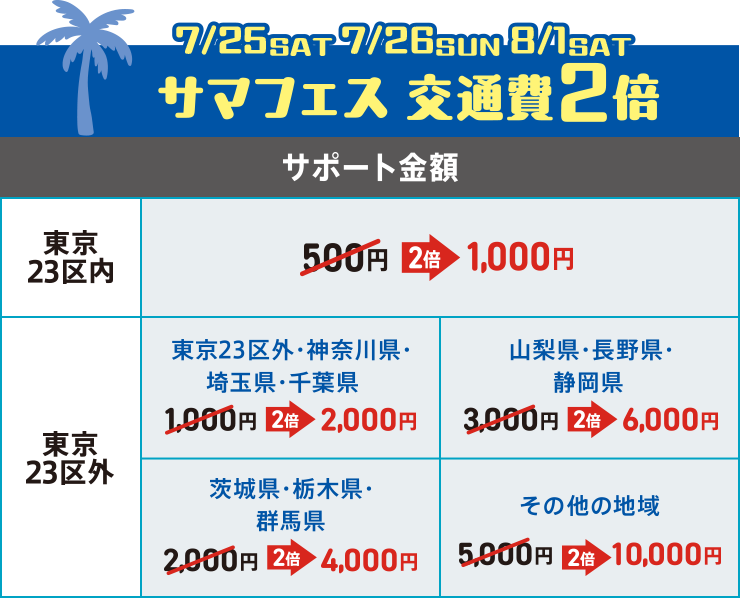 利用までの流れ