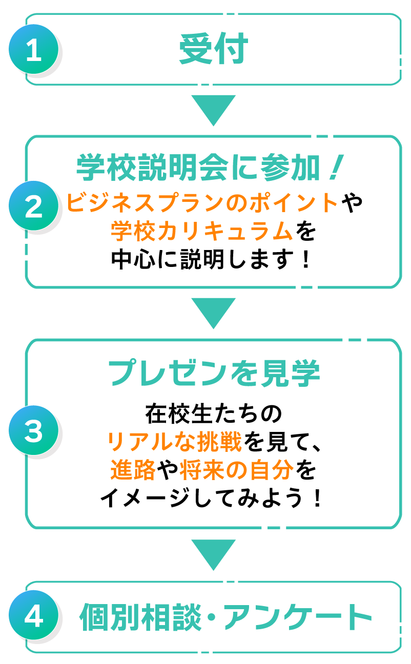 スケジュール