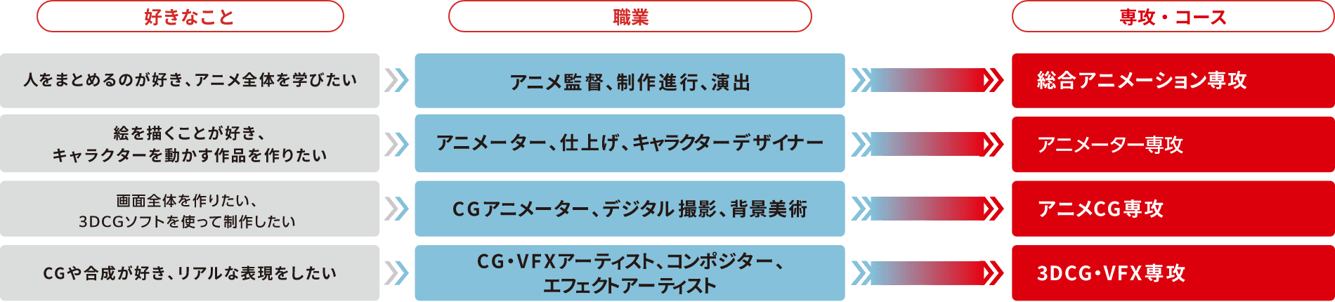 専攻・コースの表画像