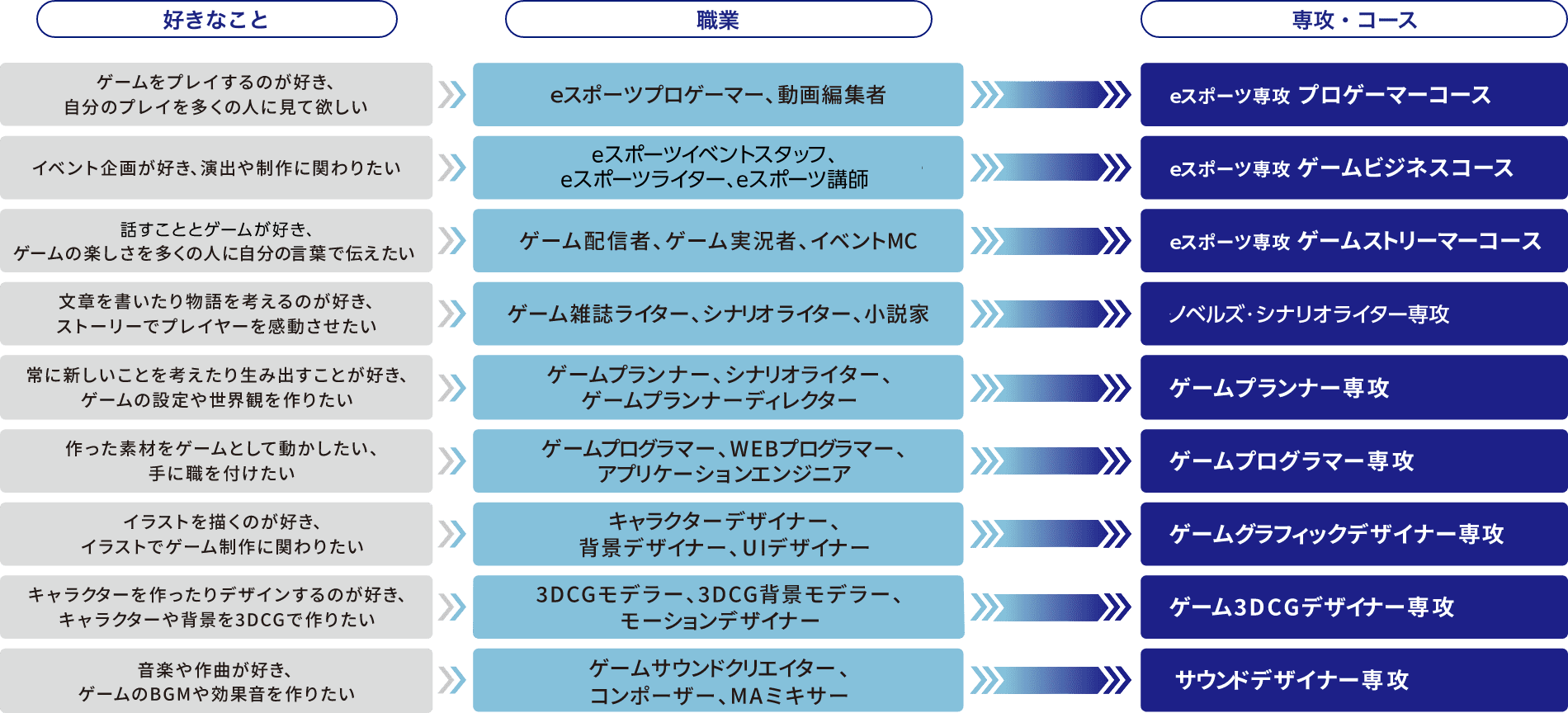 専攻・コースの表画像