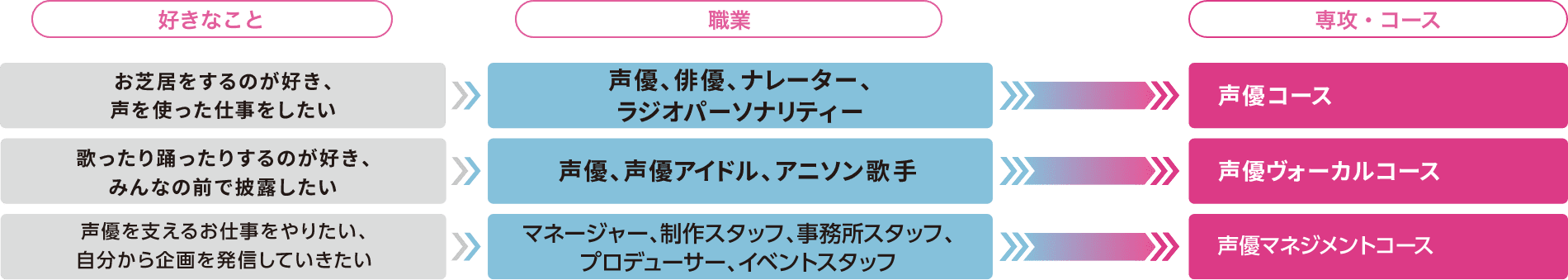 専攻・コースの表画像