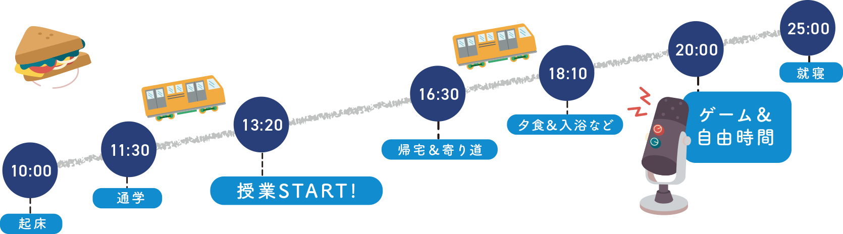 タイムスケジュール