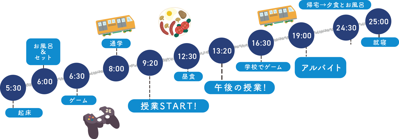 タイムスケジュール