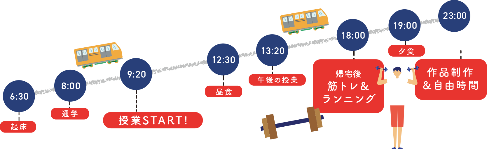 タイムスケジュール