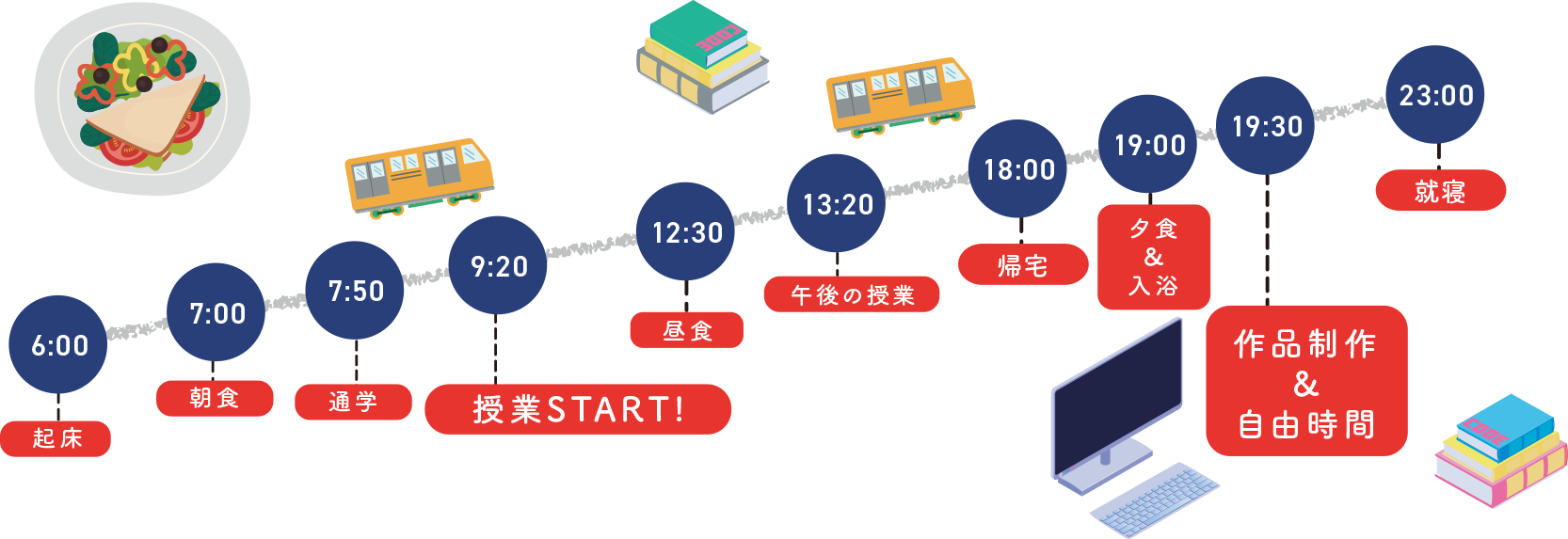 タイムスケジュール