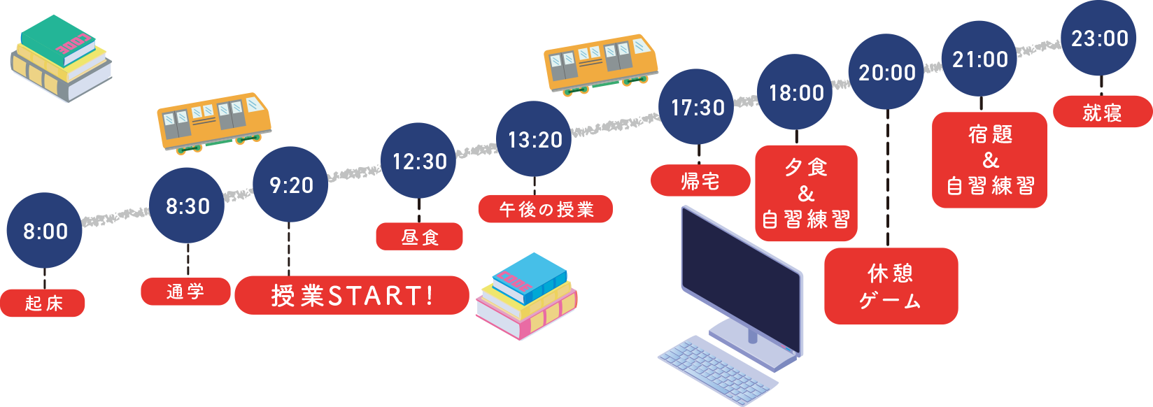 タイムスケジュール