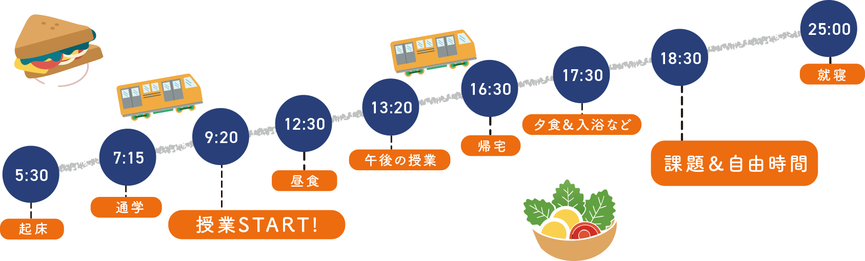 タイムスケジュール