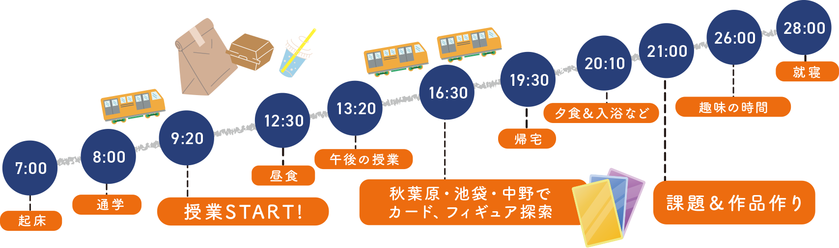 タイムスケジュール