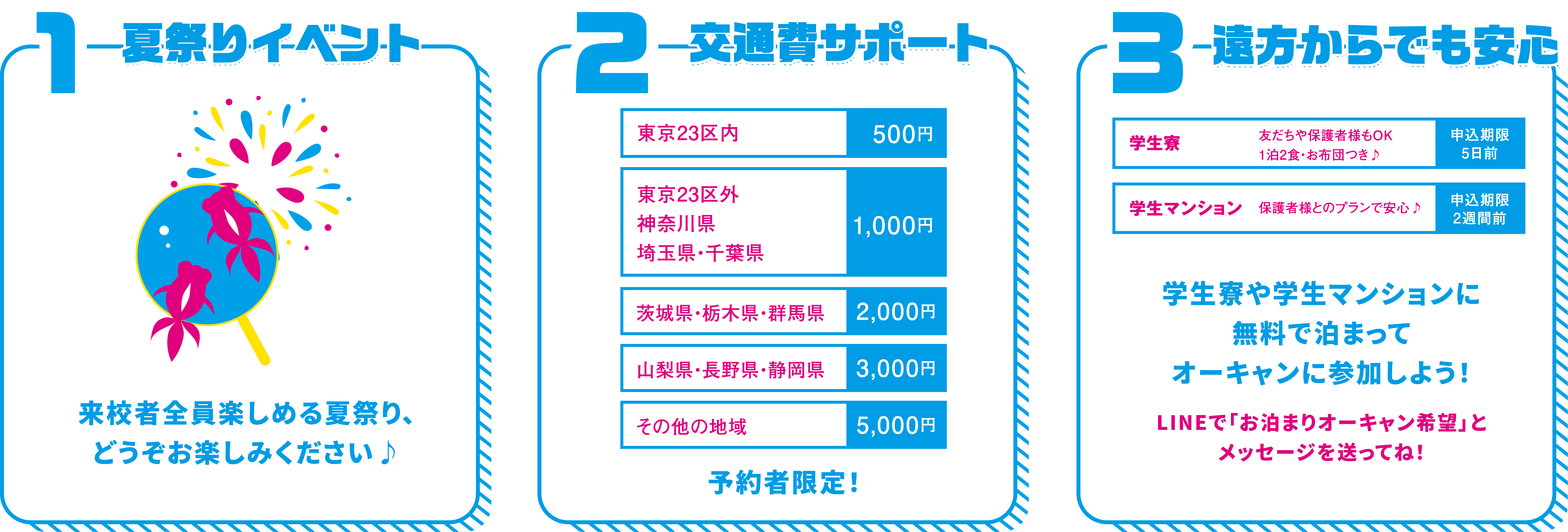 1.夏祭りイベント 2.交通費サポート 3.遠方からでも安心